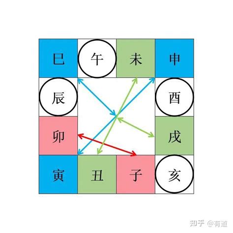 八字 三合|地支、三合、三会、六合、六害、三刑详解——四柱八。